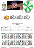 AGEDC octaves A pentatonic minor scale : 5Am3:3Gm1 box shape(13131 sweep) pdf